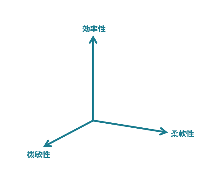 「実践」モジュラーデザイン : 工場空洞化時代に勝ち進むために Amazon.co.jp: 実践 モジュラーデザイン【改訂版】工場空洞化